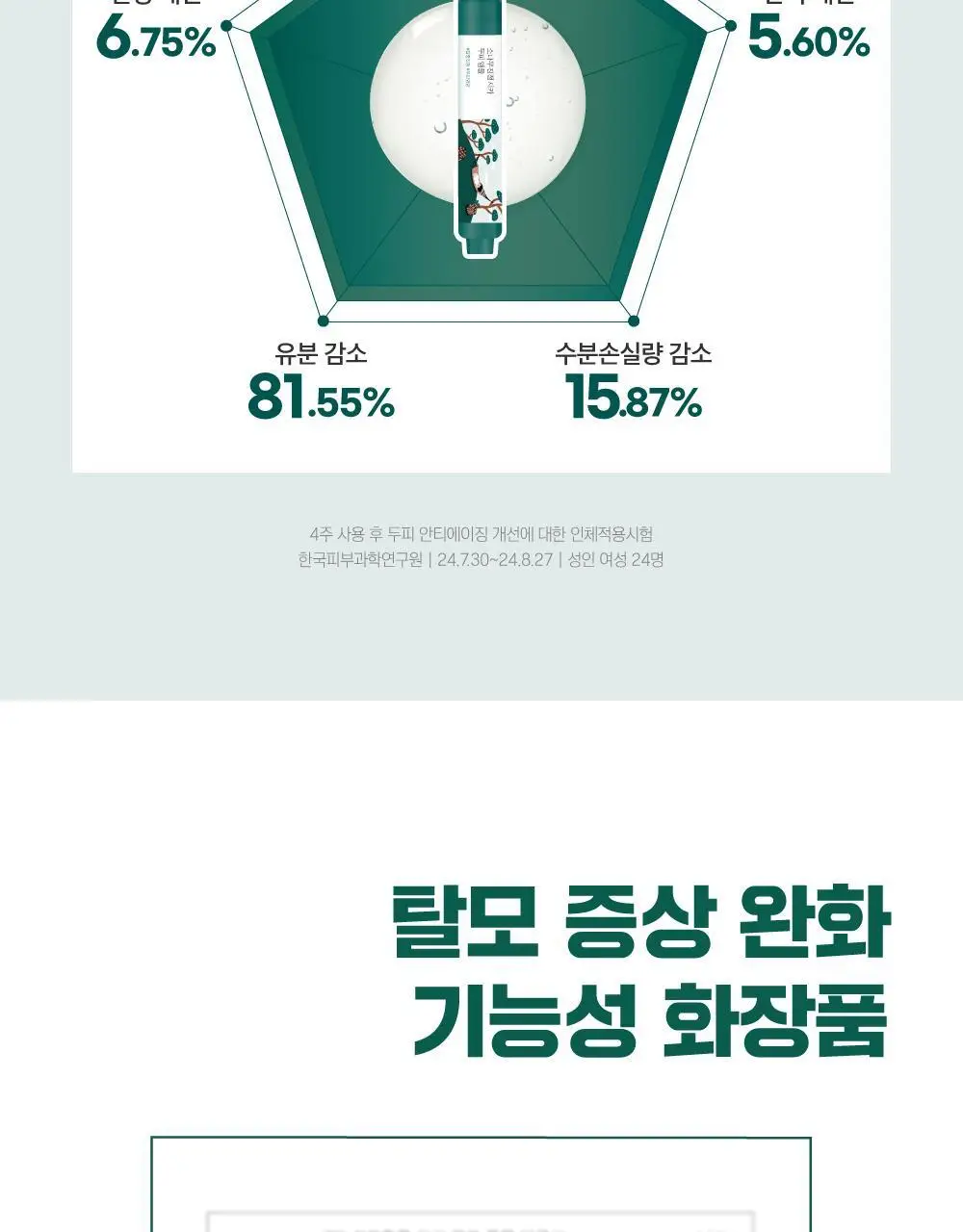 [두피영양] 라운드랩 소나무 진정 시카 두피 앰플 15ml 상세페이지 8